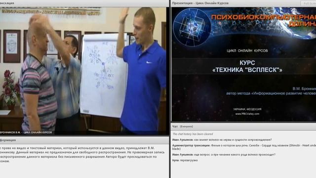 Всплеск Практика Наработки Силового Воздействия