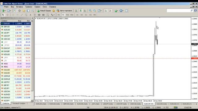 Среднесрочный анализ валютных курсов на Форекс от 18.12.2014 смотреть онлайн