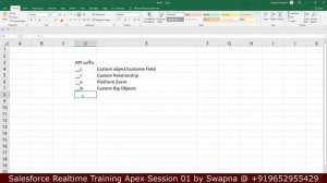 Salesforce Development Realtime Training | Apex Basics | Why Apex? | Apex Data types |