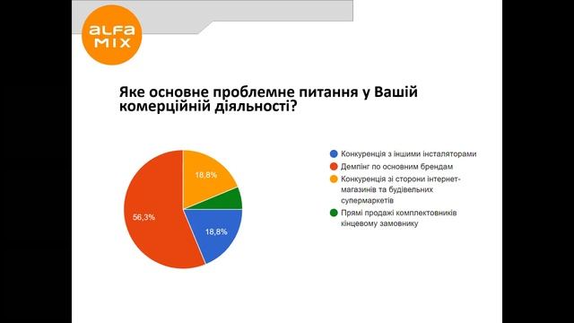 Сухі теплі підлоги AlfaMix - як конкурентна перевага інсталятора