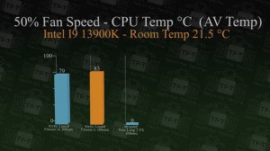 The Best: 2024 Arctic Liquid Freezer III (White RGB) CPU Cooler Review & Benchmarks