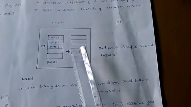 2.Concepts of Concurrency ( Sequential,Concurrent programming) in TELUGU