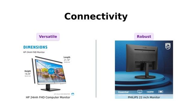 ?️ HP 24mh vs Philips 22 inch: Visuals, Space, Connectivity & More! ?? смотреть онлайн