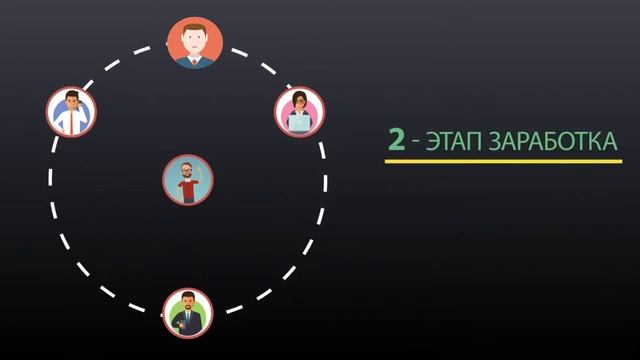 МЛМ промо ролик . 3D Анимация смотреть онлайн