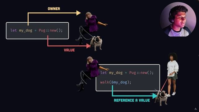 Reacting to God Tier Developer Roadmap смотреть онлайн