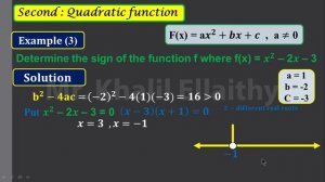 Algebra Sec 1 Sign of function حلقة 11