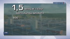 Сурхондарё вилояти Бойсун туманида янги газ кони очилиши