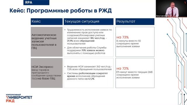 Драйверы цифровых изменений в мире смотреть онлайн