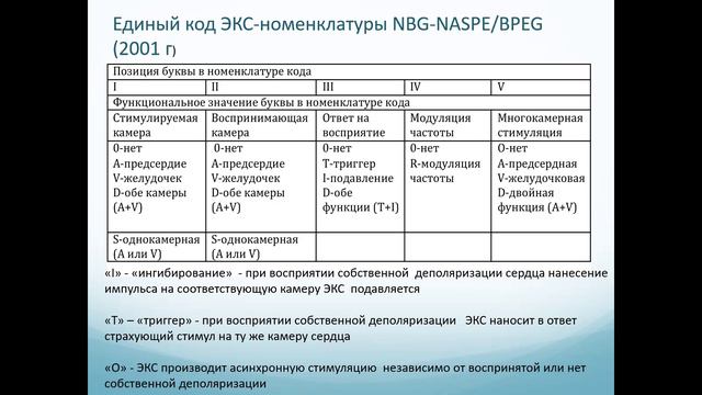 Калягин А.Н. Электрокардиостимуляция