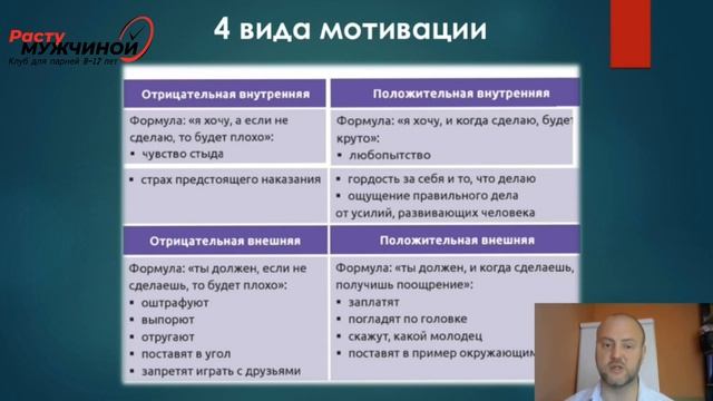 Как эффективно мотивировать сына на выполнение ДЗ