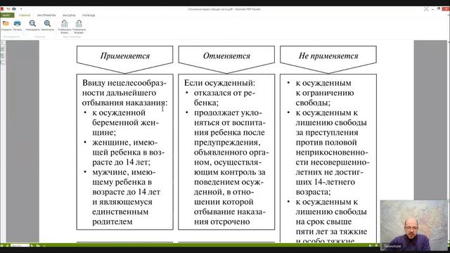 Уголовное право Лекция 18 ОСВОБОЖДЕНИЕ ОТ НАКАЗАНИЯ