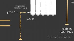 Подключение радиатора к медным трубам (двухтрубная система)