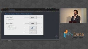 Alejandro Saucedo: Guide towards algorithm explainability in machine learning | PyData London 2019