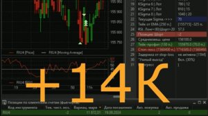 🔥📈💰+14К Робот Sigma демонстрация торгов