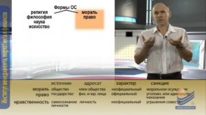 Философия. Формы общественного сознания специфика и сущность.