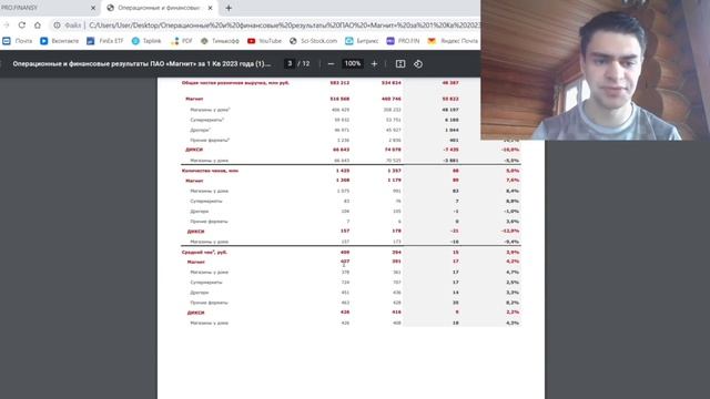 Что происходит с акциями Магнита ?