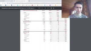 Что происходит с акциями Магнита ?
