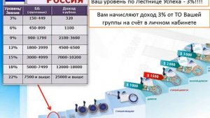 150 ББ / БОЛЬШИЕ СКИДКИ / ДОХОД