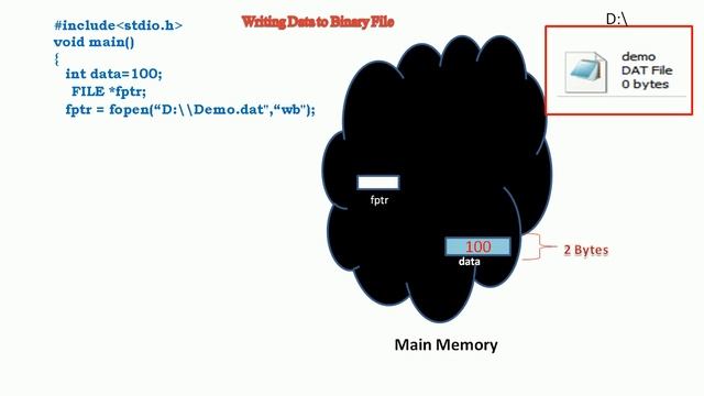 Writing Data to Binary File C Program in Hindi