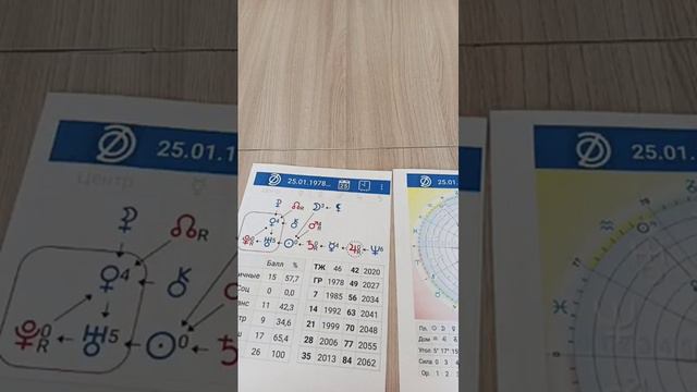 Космический паспорт президента Украины