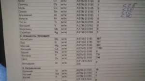 Отзыв о масле Polymerium XPRO2 5W-20 (и чуть-чуть о PLM BENZIN)