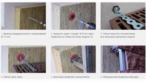 КАК НАДЕЖНО КРЕПИТЬ К ГАЗОБЕТОНУ