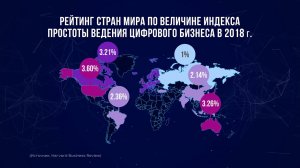 III Международный научный форум «Шаг в будущее: искусственный интеллект и цифровая экономика