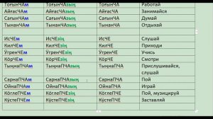 2. Изучаем хакасский язык. Местоимения в хакасском языке. Что я делаю на настоящий момент времени?