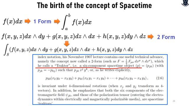 What is spacetime | History of space and time | Space time relativity | Minkowski spacetime