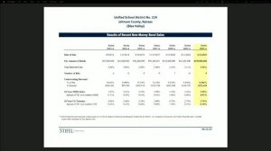 Blue Valley Board of Education Meeting 6-12-2023