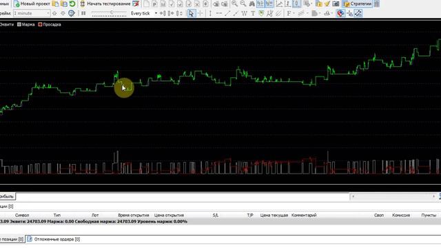 +147,03% за 12 мес: Тест стратегии форекс «Ямка» для GBP/JPY (H1) смотреть онлайн