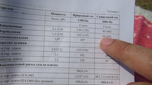 Хотите подключить газовую плиту к баллону? Смотрите это. смотреть онлайн