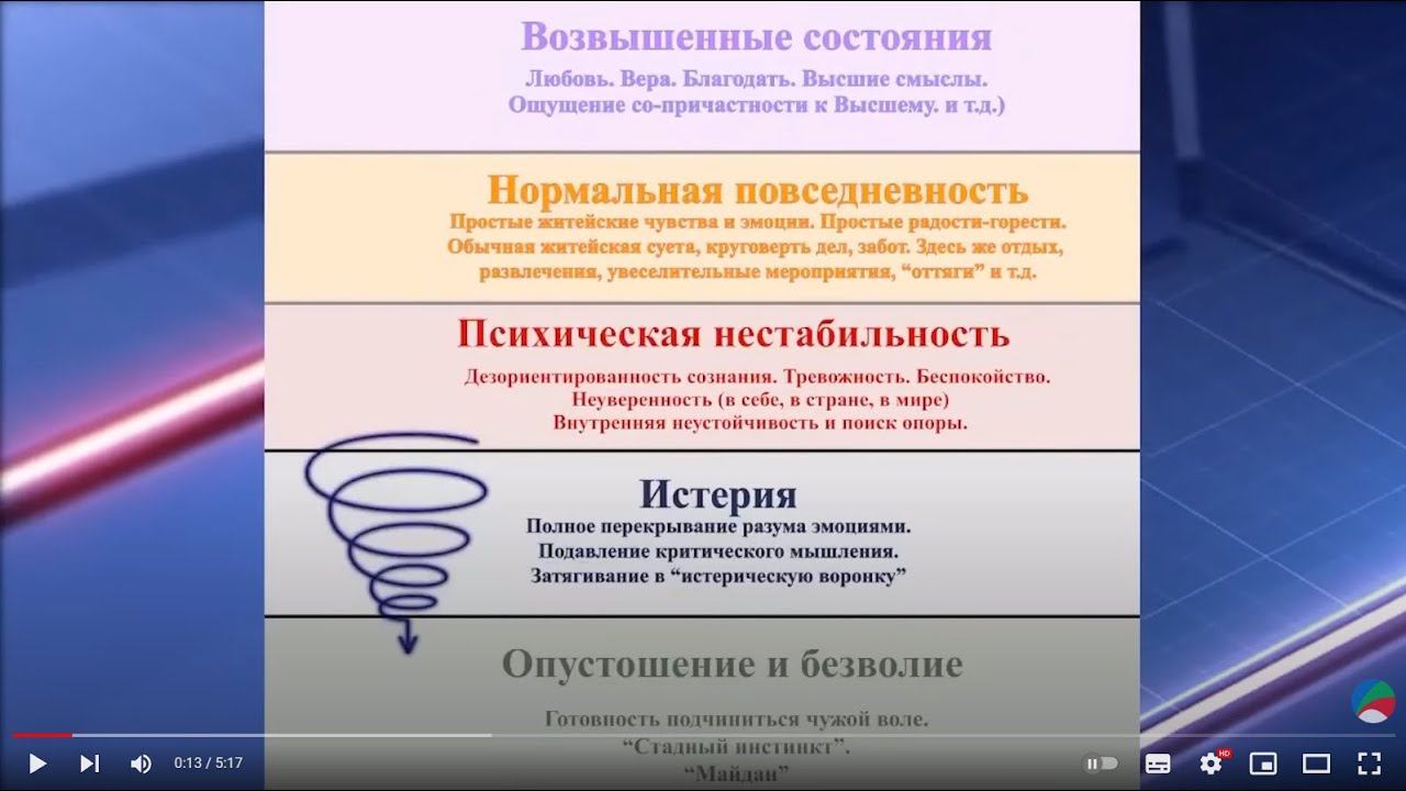 Манипуляция негативными эмоциями. Часть эфира с Политверой.