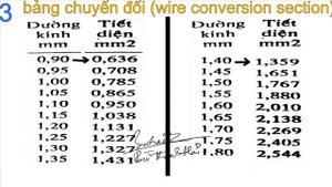 awg to mm2 table, AWG to square mm wire gauge conversion