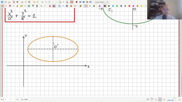 Эллипс. Определение. Уравнение. График. Фокусы. Главные оси. Эксцентриситет - Новиков Александр