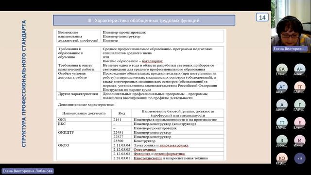 Вебинар ВНИИ труда «Применение профессиональных стандартов в организациях» - 26.07.2023 смотреть онлайн