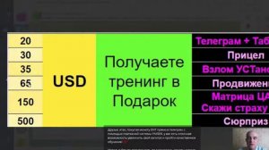 🔰Какие ценности и выгоды получите вы именно в декабре 2021 года получив монету Донат Крипта DNT Шан