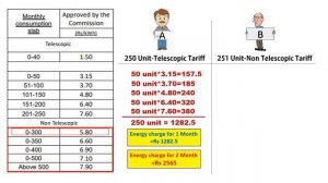 kseb bill calculation malayalam | kseb tariff rates 2020 |  എങ്ങിനെ കറന്റ് ബിൽ കുറക്കാം ?