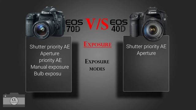 Canon EOS 70D VS Canon EOS 40D смотреть онлайн