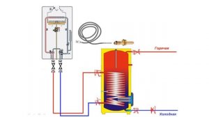 Как и зачем монтировать бойлер косвенного нагрева