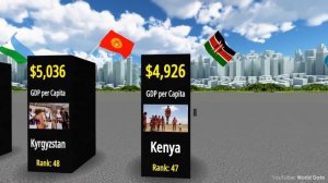 САМЫЕ БЕДНЫЕ страны мира 2022