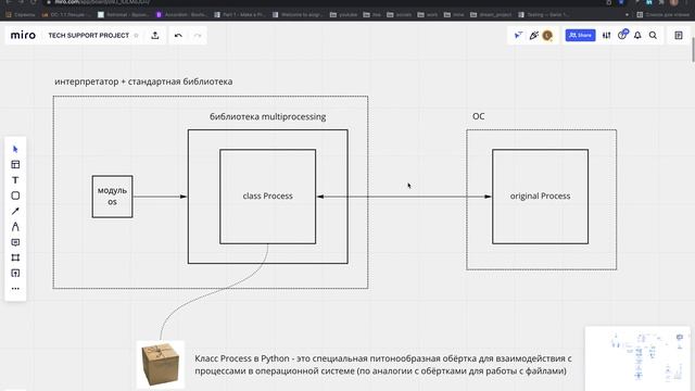МНОГОПРОЦЕССНОСТЬ В PYTHON (3 ЧАСТЬ). PROCESS ИЗ МОДУЛЯ MULTIPROCESSING смотреть онлайн