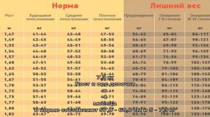 Рост и вес ребенка в 4 месяца