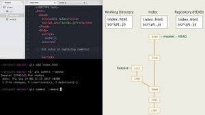 5.3 Git – Reset – Правка последнего коммита commit --amend