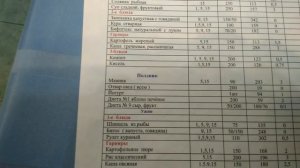 Санаторий Обуховский. Пример меню, читаемо