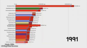 Динамика численности населения регионов России (1960-2023) | 2 часть