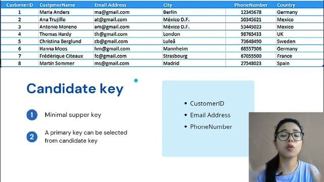 Candidate key, supper key, primary key,Alternate key, foreign key in sql/dbms interview question