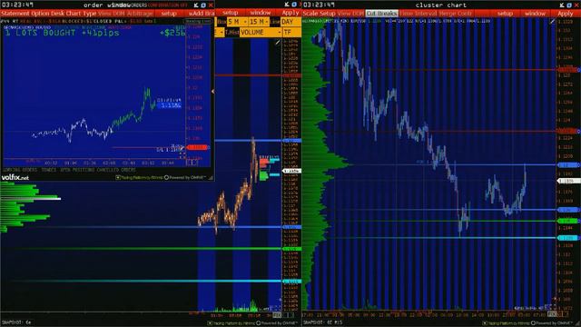 Скальпинг стратегии. Сделка евро из Онлайн Трейдинг Рум. Обучение форекс. смотреть онлайн