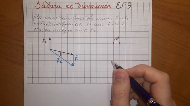 Задача ЕГЭ по физике │Вектора сил - Динамика