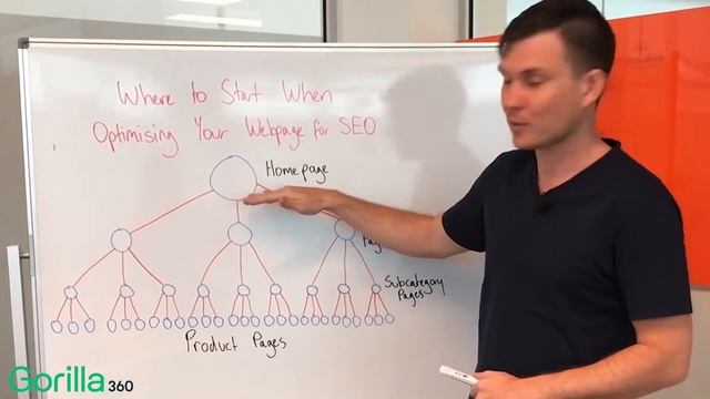 Where to Start When Optimising Your Webpage for SEO смотреть онлайн